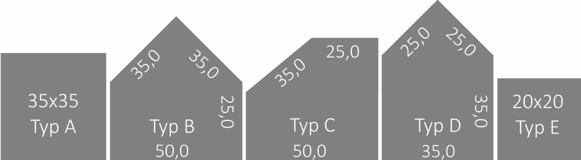 Formate Berliner Platte